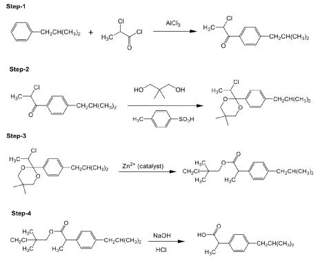 印度布洛芬事件,印度制布洛芬