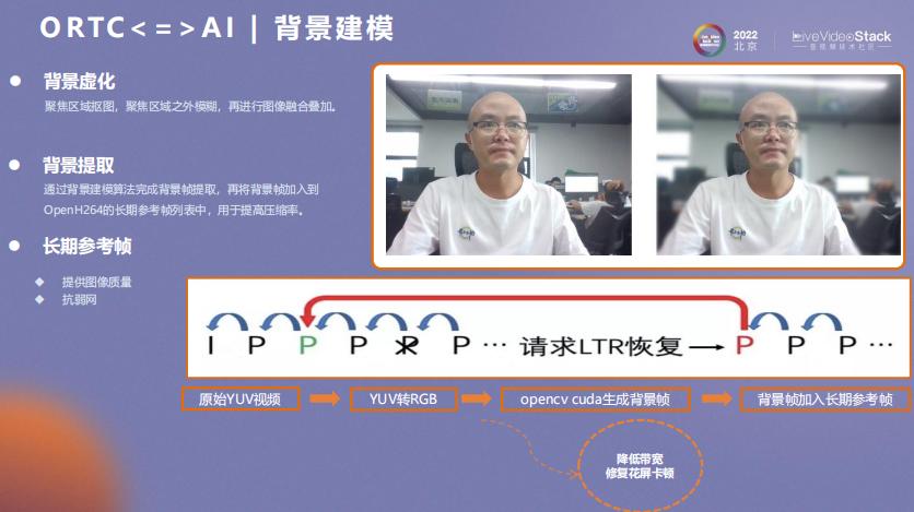 ORTC与AI相互成就之道