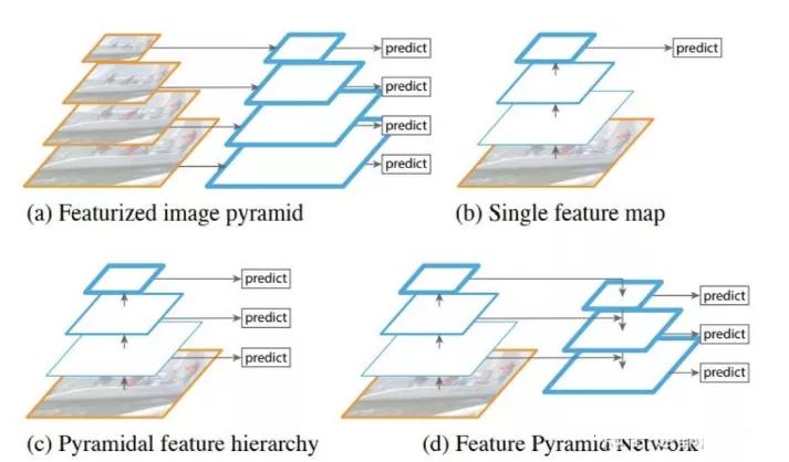 如何快速使用yolo,学习yolo之前要掌握什么知识