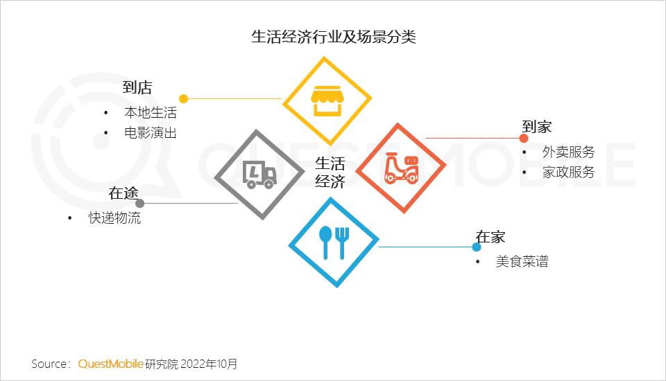 互联网改变消费模式,互联网融合运营