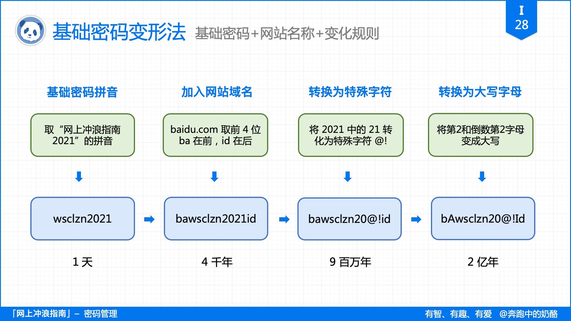 再有人说密码记不住，把这篇文章扔给他