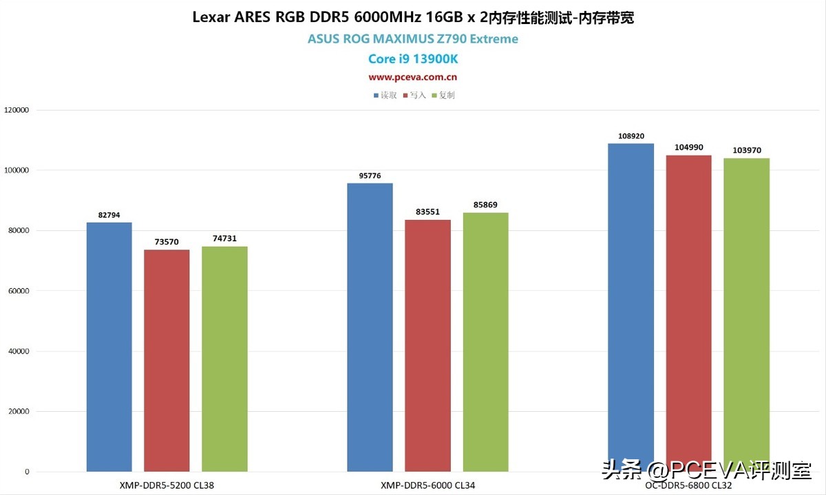 雷克沙内存ddr43600,雷克沙ddr56000内存评测