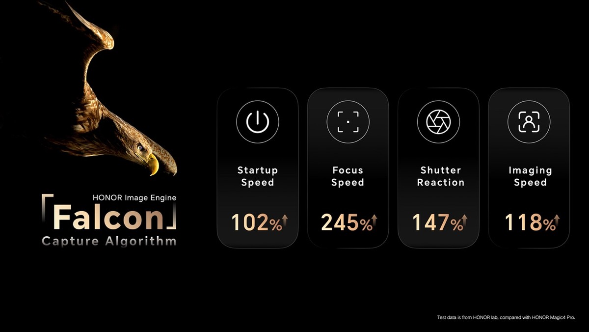 荣耀全新旗舰Magic5系列手机全球正式发布，售价899欧元起