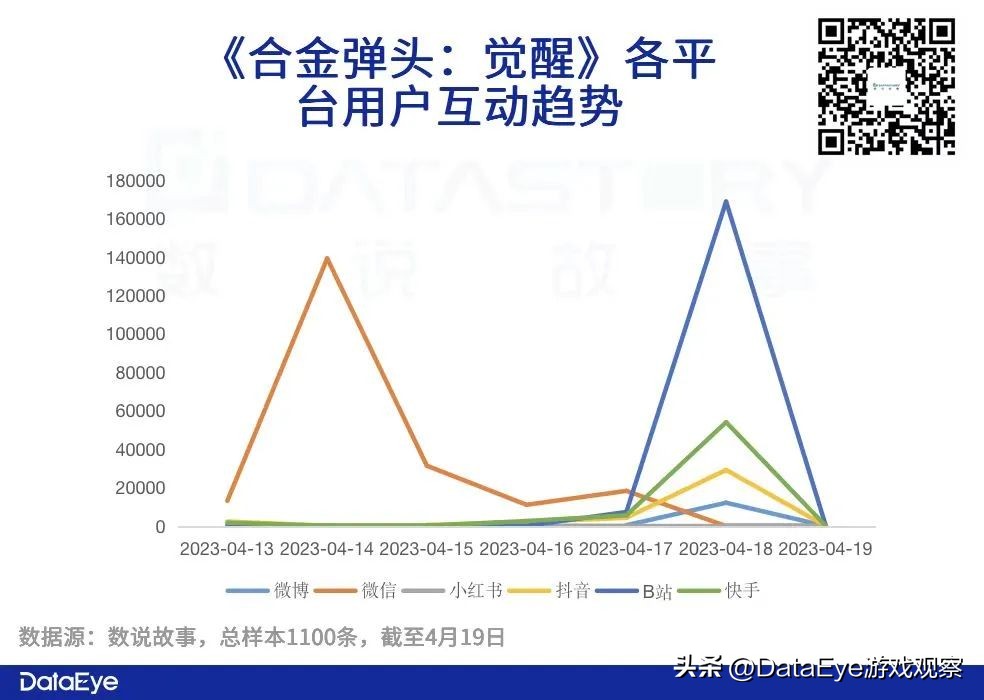 合金弹头全网战力最高,腾讯合金弹头什么枪最厉害