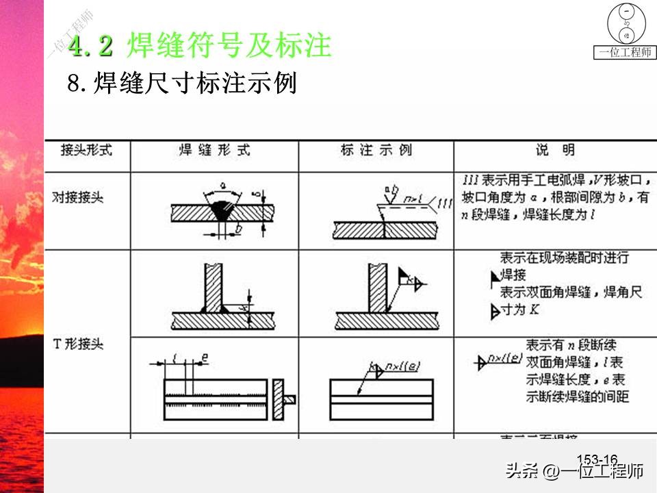 焊缝符号及焊接方法代号讲解,焊接图纸焊缝示意图