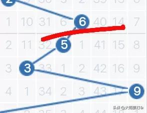 近100期走势图表,172期走势图