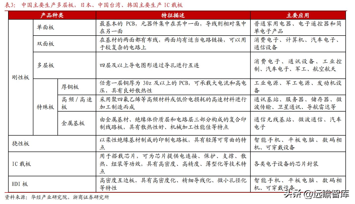东威科技铜箔电镀设备,pcb电镀生产线