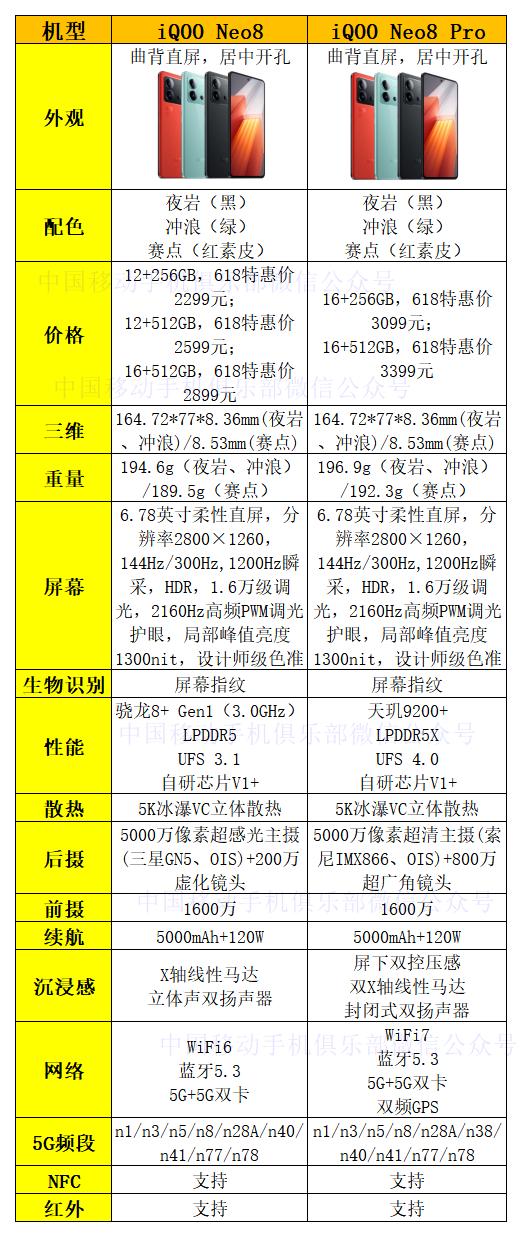 性价比最高的8+128g的千元手机,2000元16g+1tb神手机