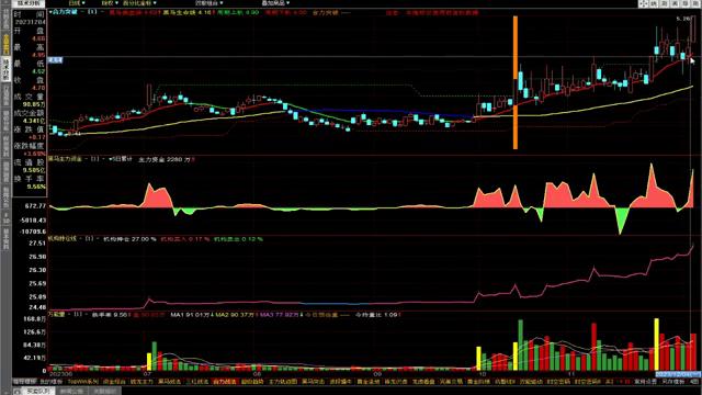如何把握绝佳买卖点,如何把握买卖点