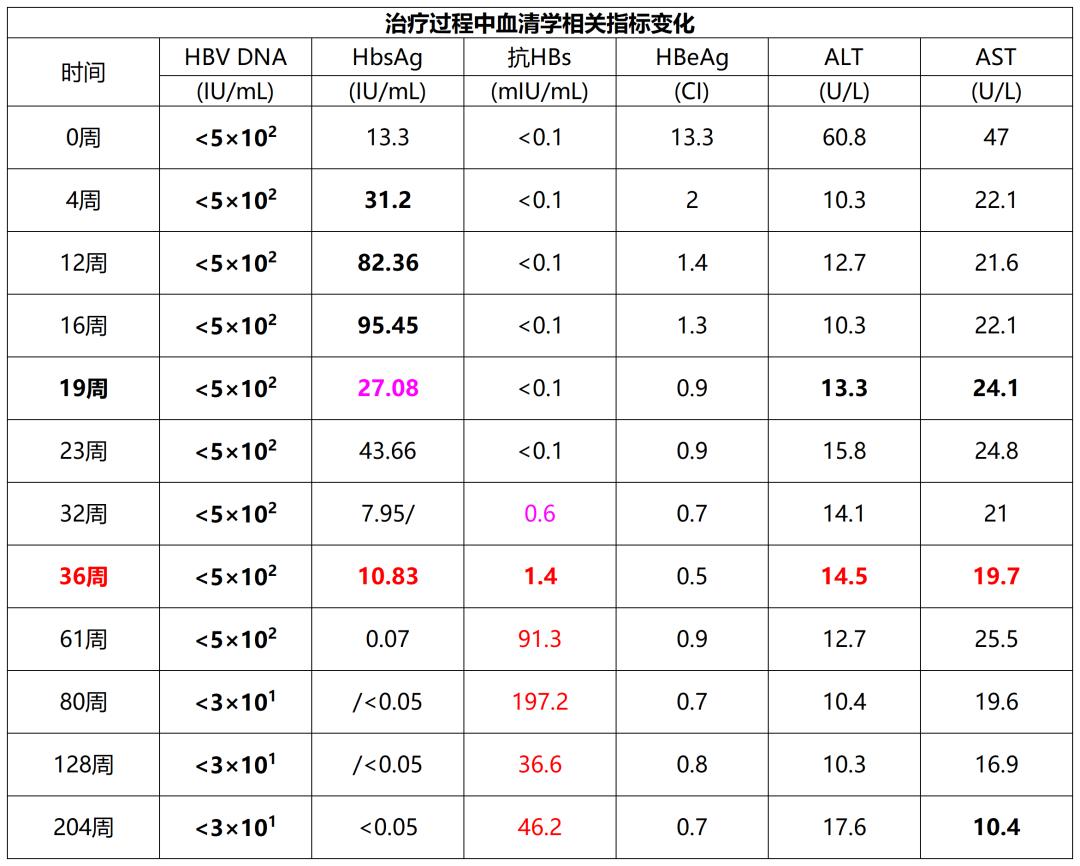 干扰素后期反应比较轻了,干扰素治疗hbv后期