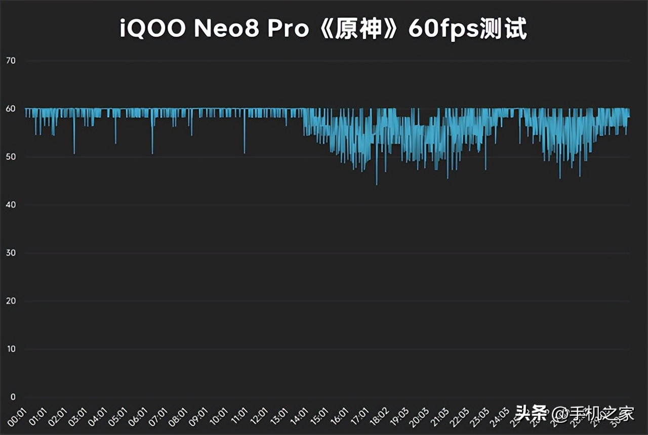 iqooneo8pro评测,iqoo8neopro最新评测