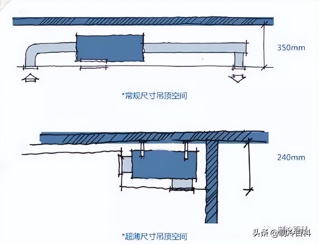 大金中央空调天氟地水知识讲解,氟系统和水系统空调区别