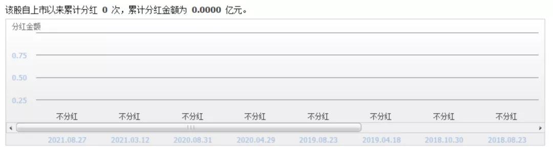 新三板的企业估值有意义吗 (新三板的最新价值分析)