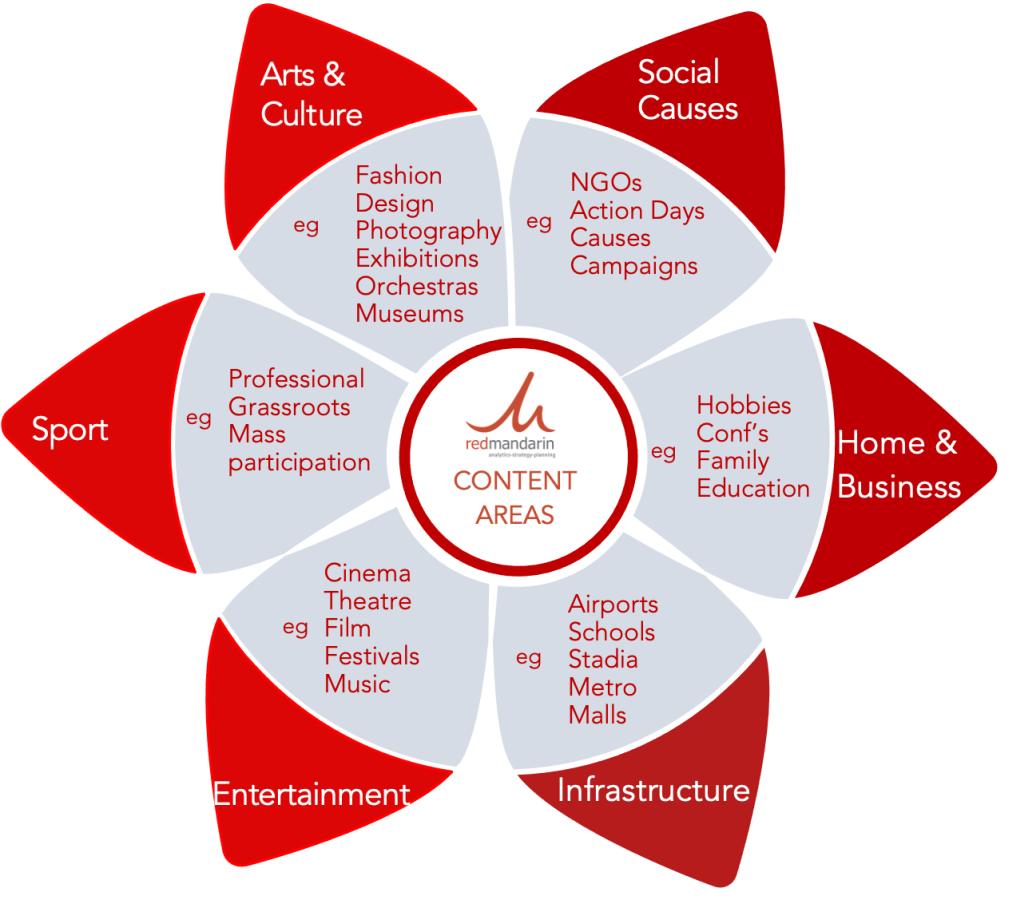 如何给赞助商做一个赞助方案,赞助招商方案怎么写