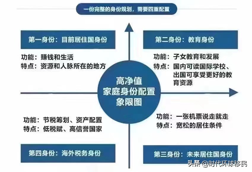 格林纳达护照免签阿联酋多少天,格林纳达护照免签中国银行吗
