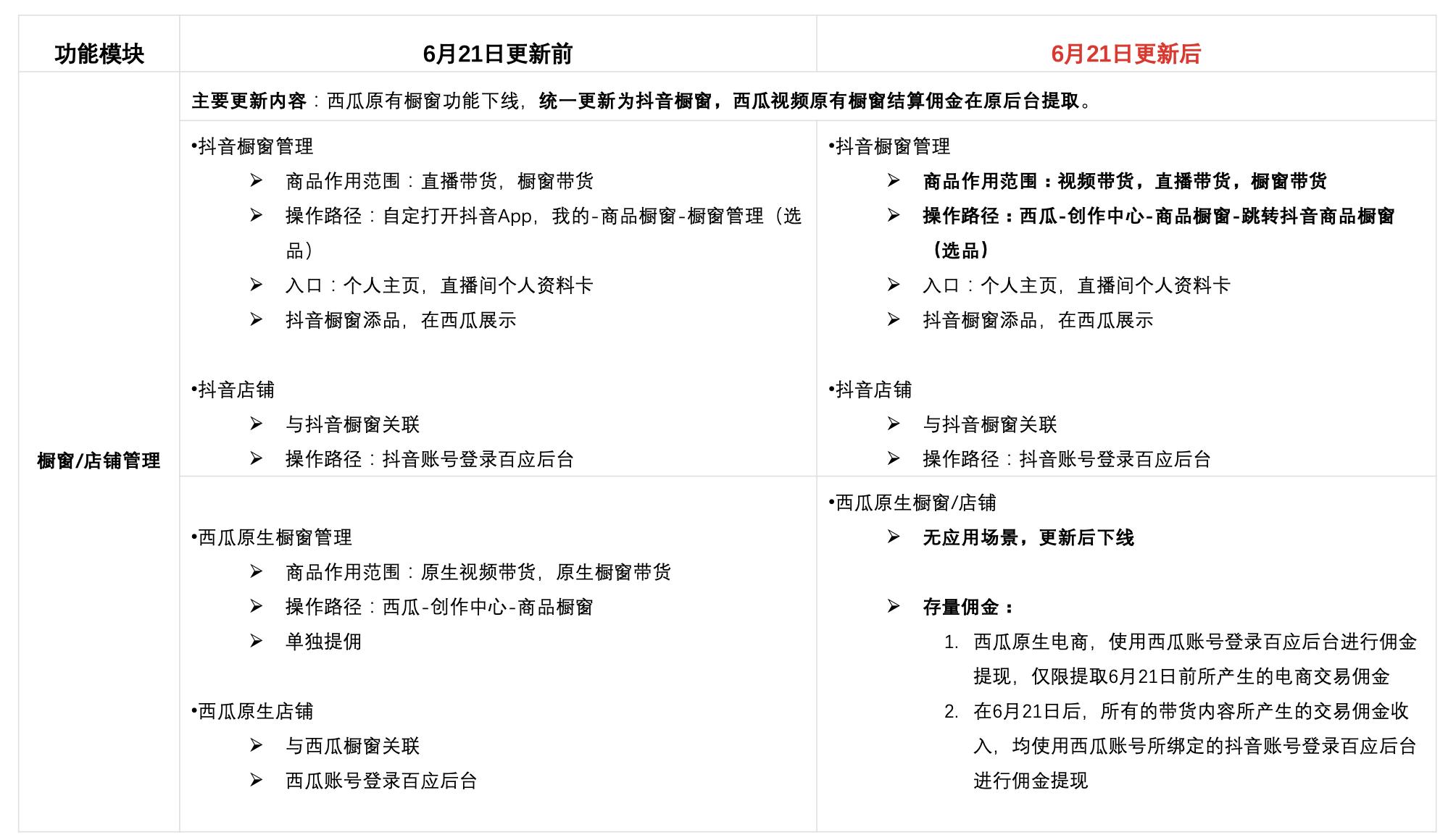 西瓜视频带货功能升级更新公告！