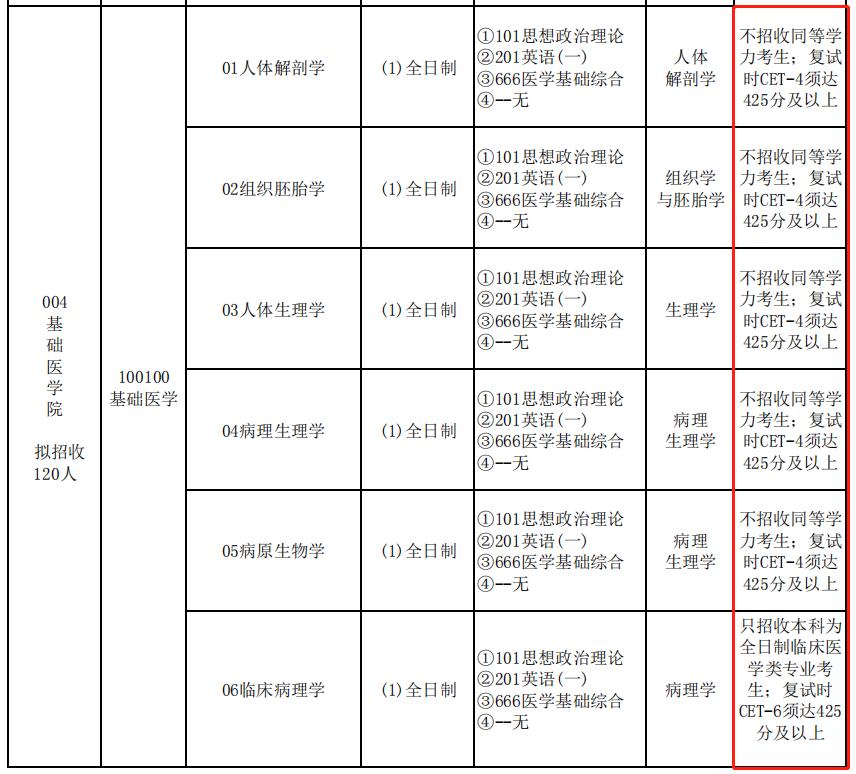 今年的考研真的不容易,考研究竟推迟不推迟