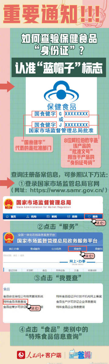 转发提醒！保健品怎么买更靠谱