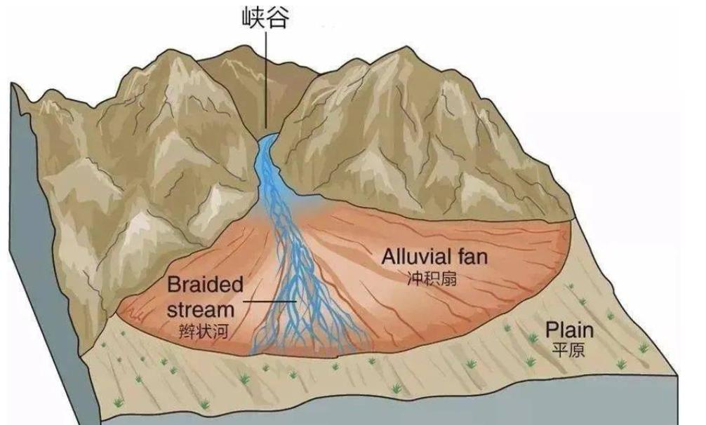 长江造陆面积多大,长江造陆能力对比黄河