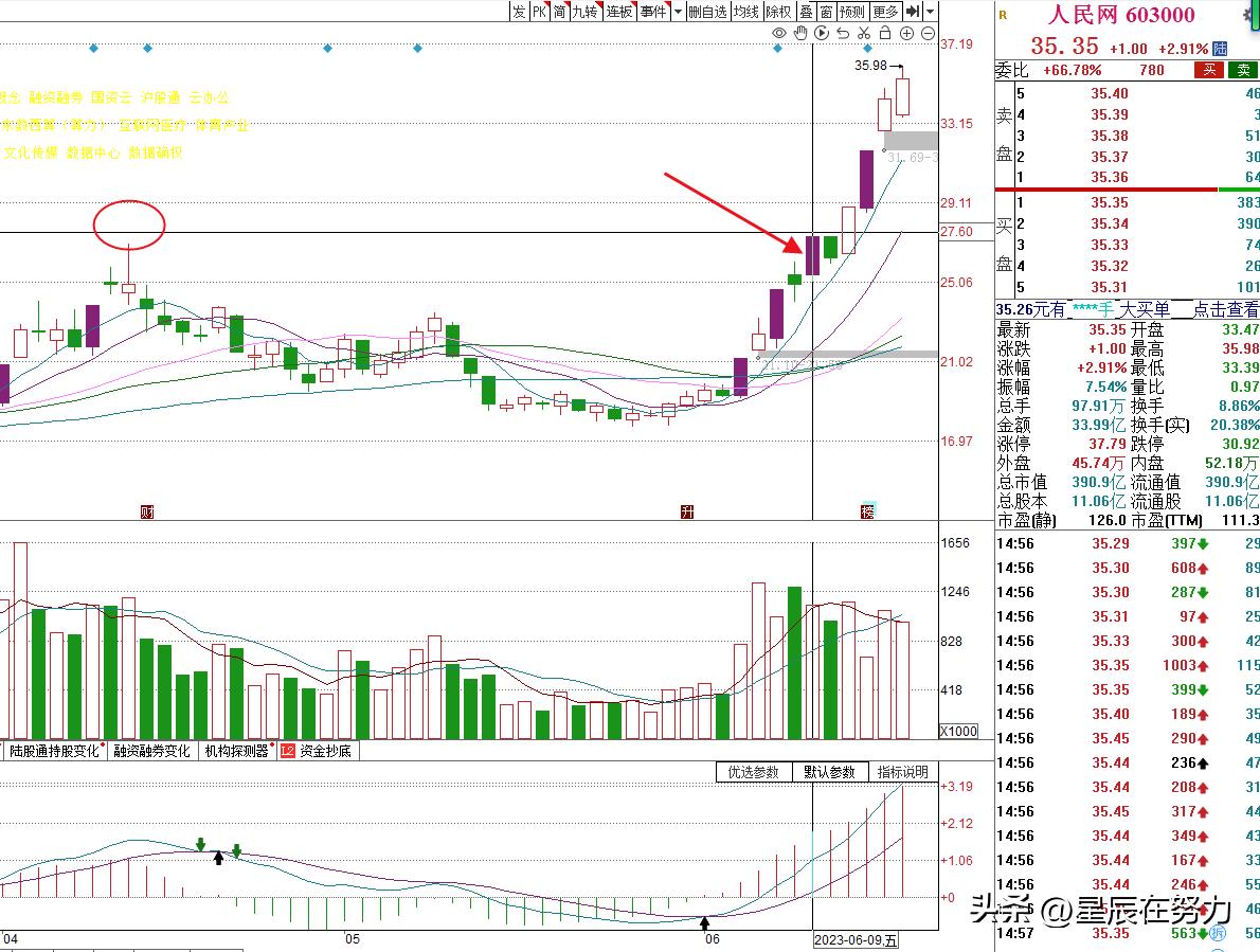 行情解析及操作计划,周末消息面解读及接下来行情展望