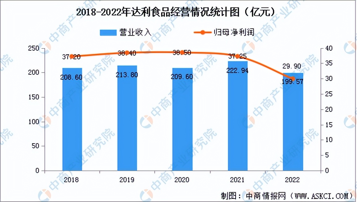 2023年中国功能性饮料市场规模,2021年我国饮料市场调研报告