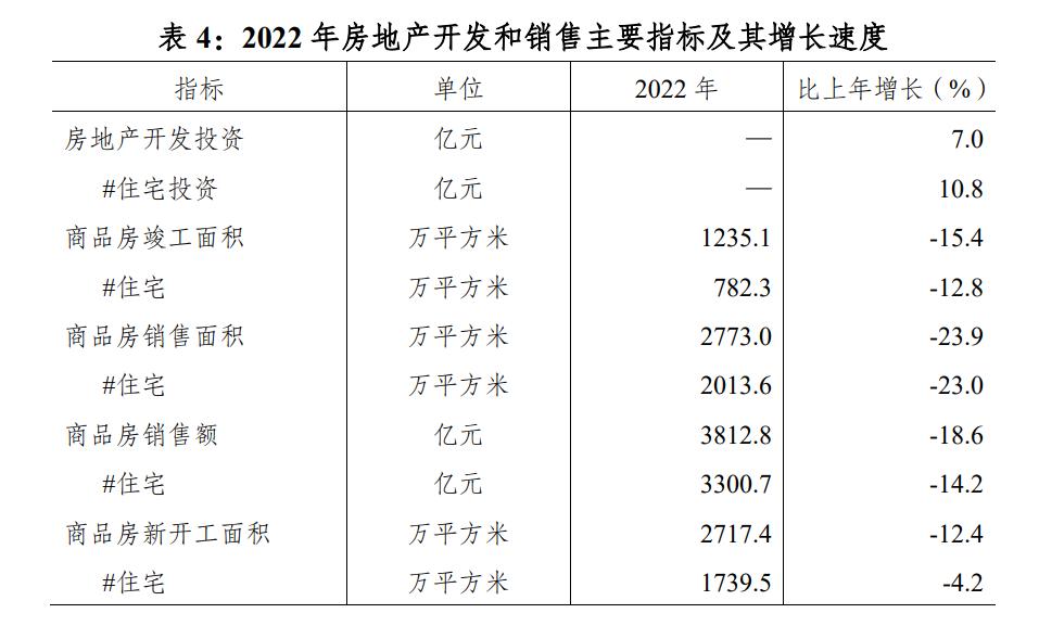 成都近5年各区房价涨幅,成都下半年房价到底是涨是跌