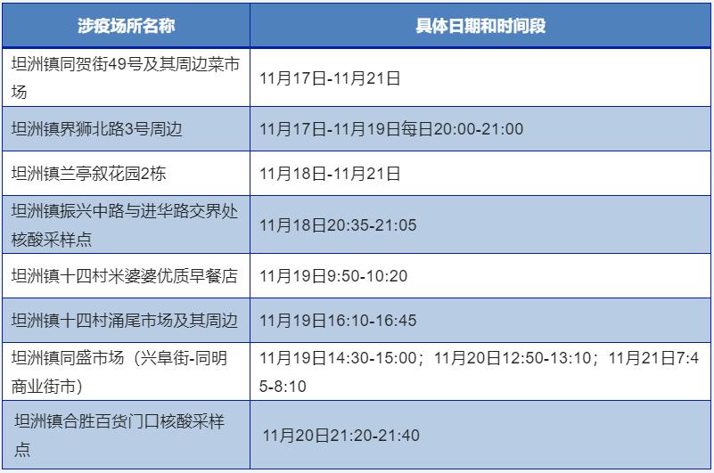 骞夸笢鐪佸唴璺ㄥ競涓夊ぉ涓夋,骞夸笢鏂板浜哄彛2023