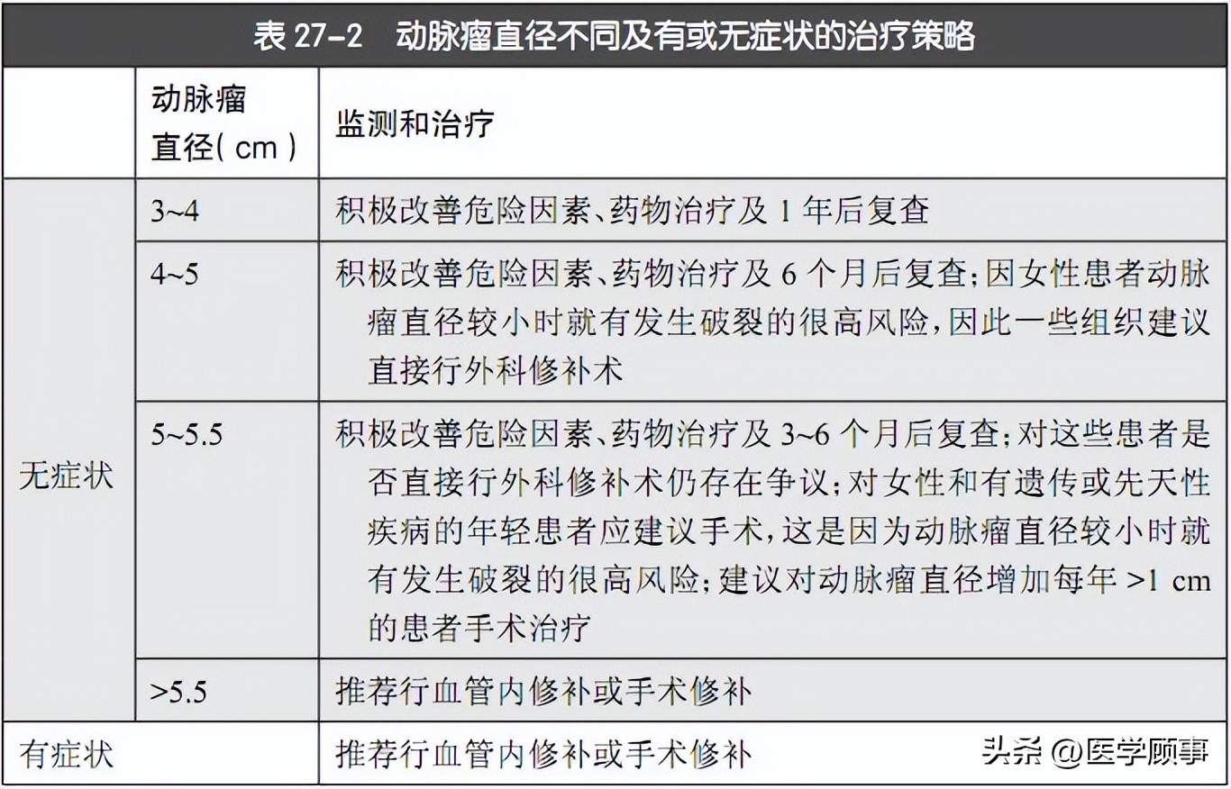 主动脉瘤和主动脉夹层科普视频,主动脉夹层动脉瘤的诊断方法