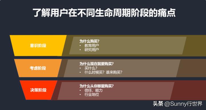 未来5-10年跨境电商前景,跨境电商2023年前景发展现状