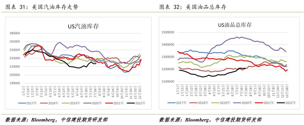 能化板块未来走势分析,原油周报供需存疑盘面维持区间