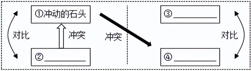 2023年秦淮二模语文,2023苏州市区一模语文试卷