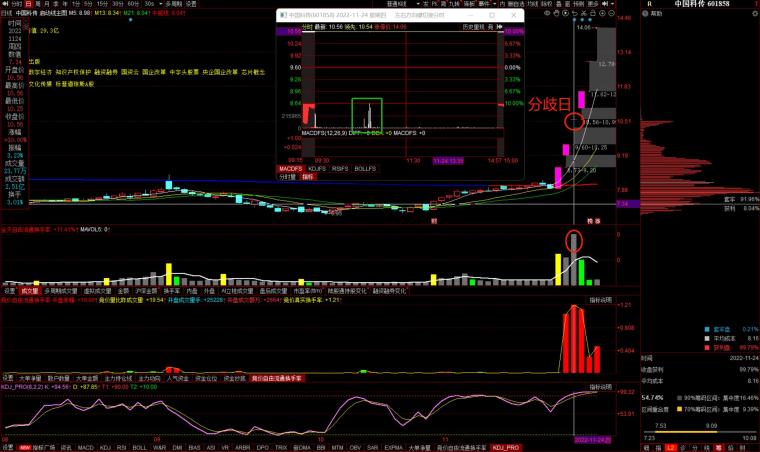 弱转强的七种模式,如何做弱转强