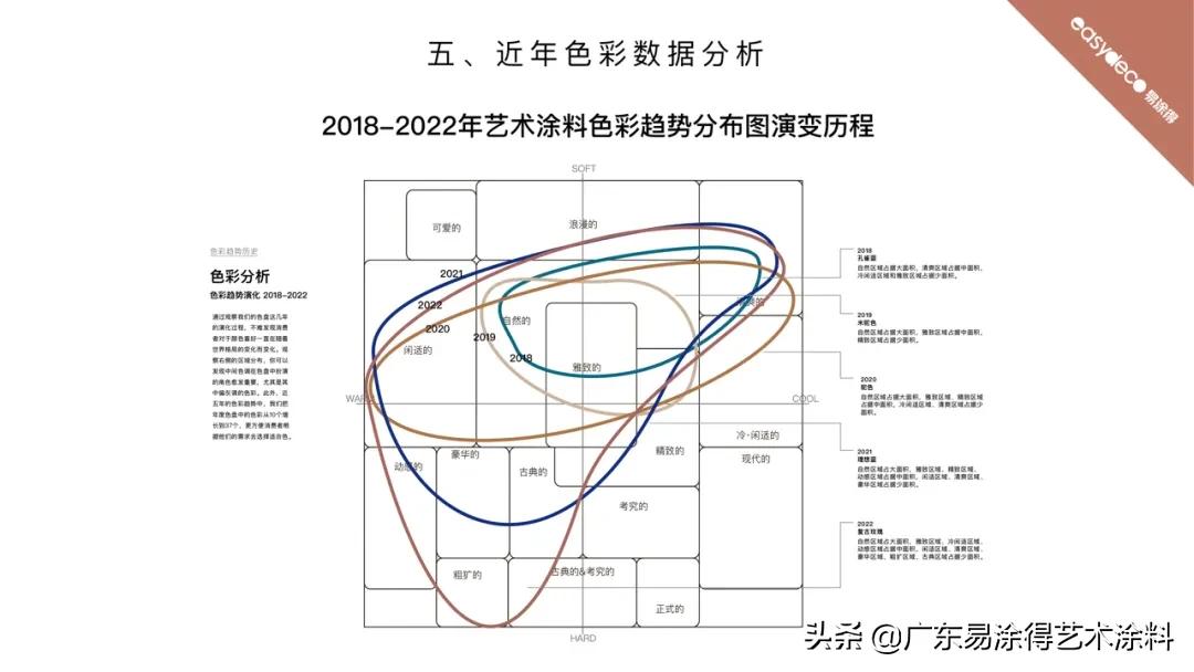 易涂得艺术涂料全国招商加盟,易涂得艺术漆2021效果图