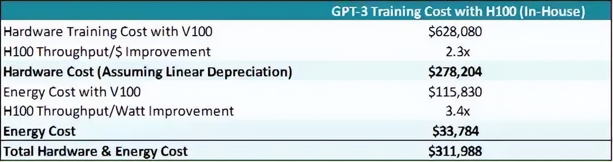 chatgpt如何理解语义,chatgpt四个盈利模式