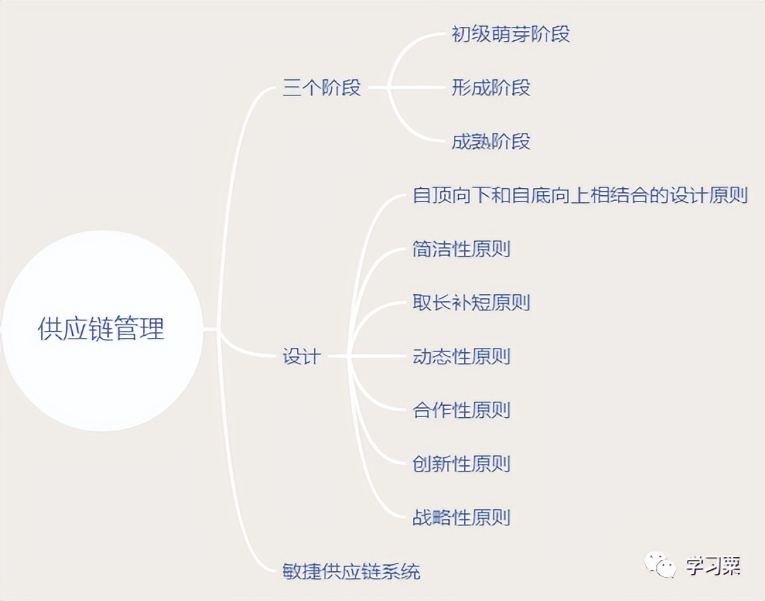 中级系统集成项目管理工程师知识,软考中级系统集成项目管理师备考