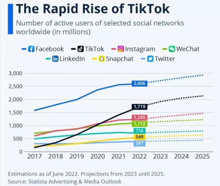 字节跳动比腾讯、阿里还赚钱，但张一鸣的财富在缩水