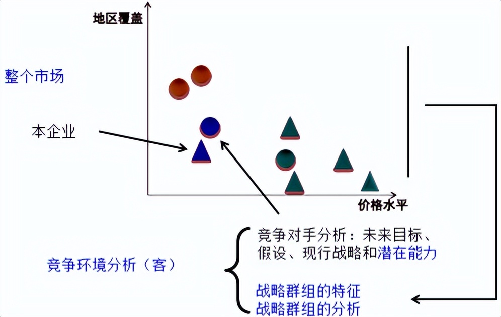 战略分析案例参考,战略分析岗位