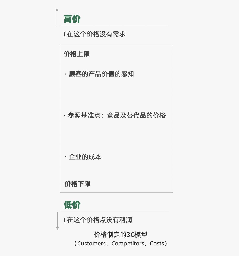 2022年营销人必备的50个营销模型,2023年营销人必备92个营销模型