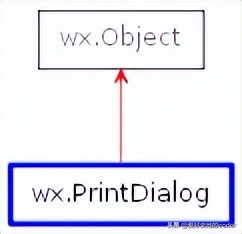 wxpython对话框怎么用,wxpython怎么让文本实时显示