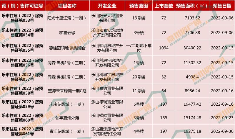 楼市销量下滑原因,成交量下滑的楼市