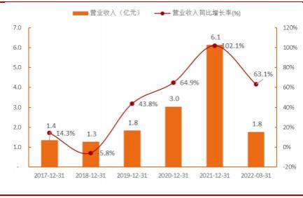 浅析*用军**无人机行业（末尾附金股）