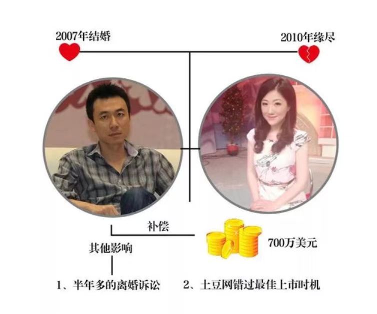 蒋凡们离婚不易:土豆网、霸王……那些被离婚干掉的公司