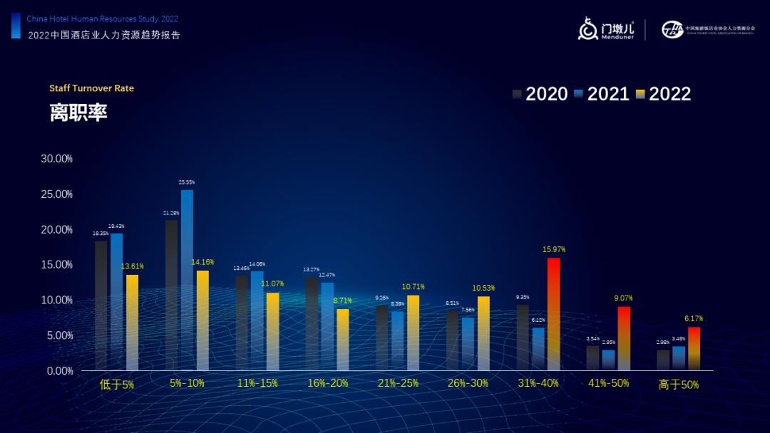 门墩儿,门墩儿酒店