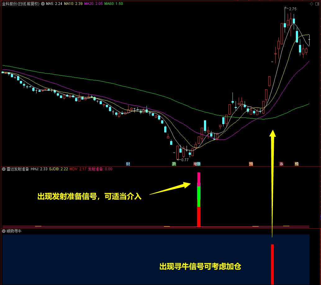 雷达打板选股指标,雷达选股指标公式