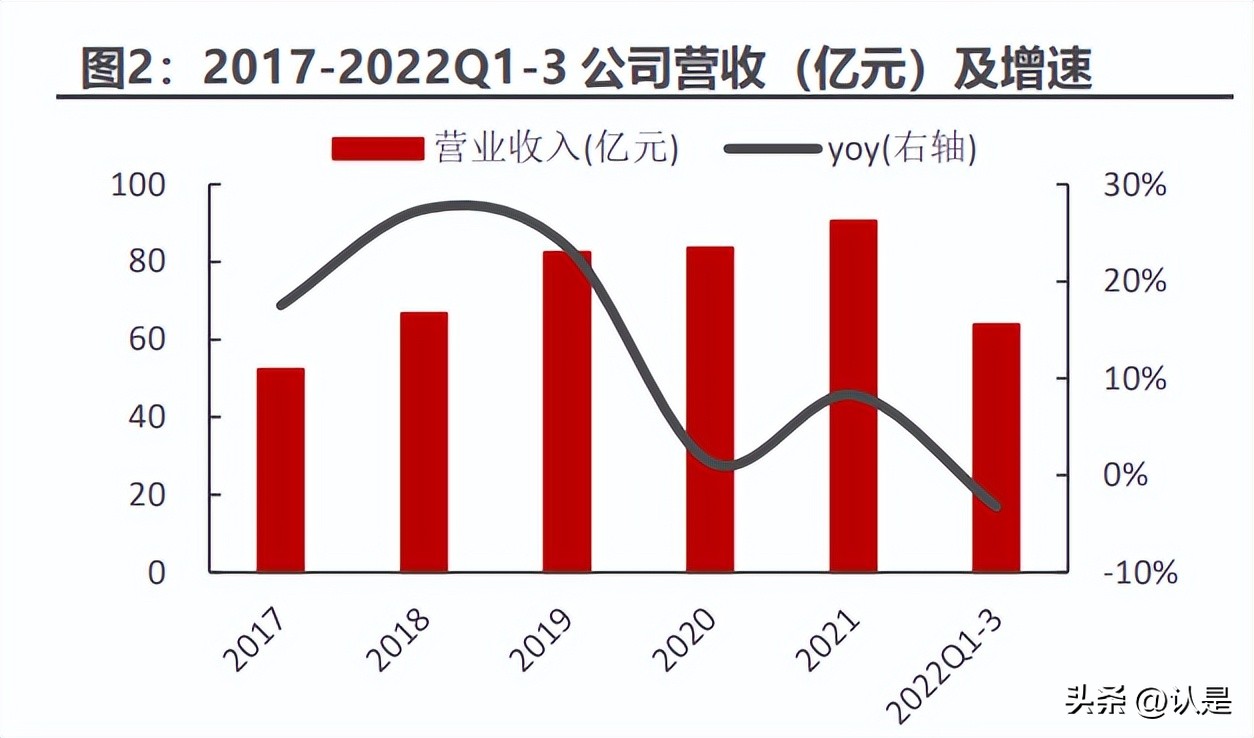 孩子王数字化赋能课程,孩子王数字化门店儿童生活馆