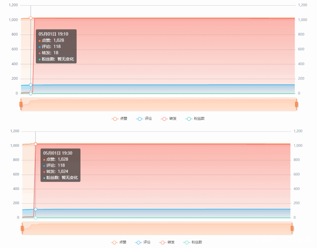怎么做微博kol,微博kol资源