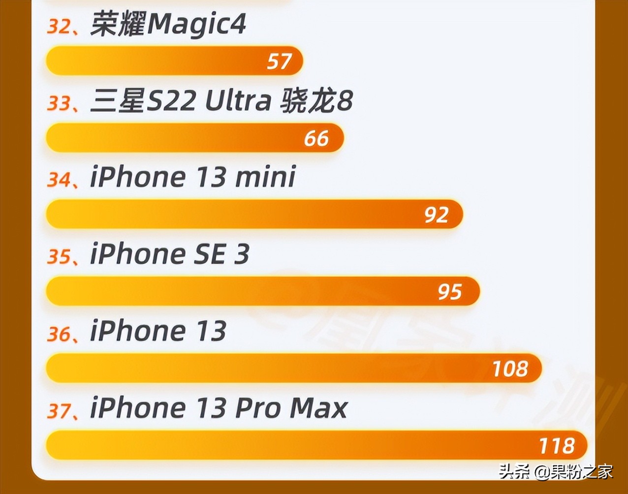 苹果与安卓电池续航哪个好,iphone和安卓手机续航测试
