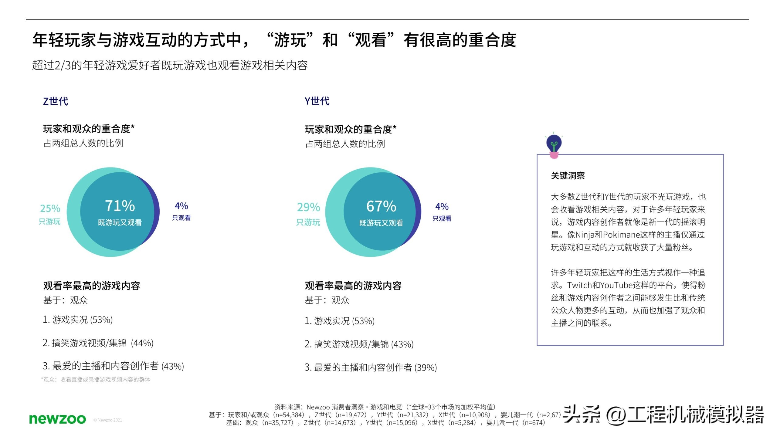 z世代和千禧一代,千禧一代和z世代的区别