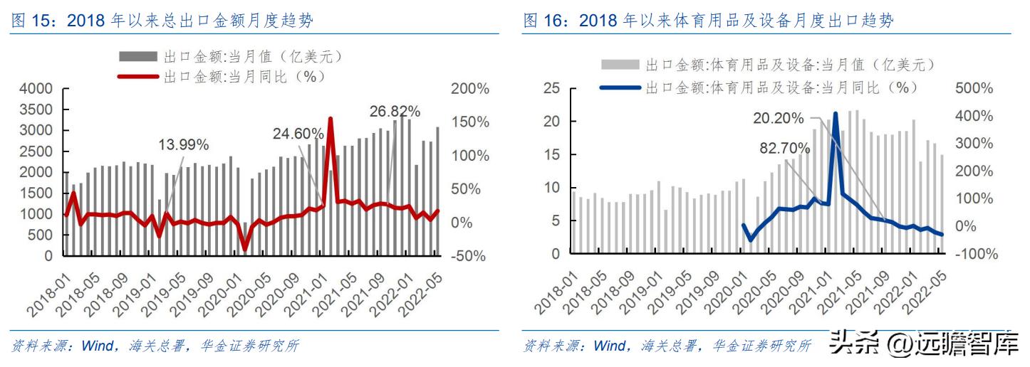 野外露营帐篷充气床垫,户外露营全自动充气床垫