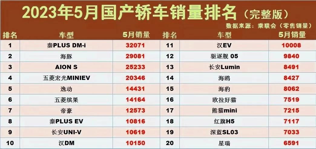 汽车排行榜前十名销量及价格,2022年11月销量法系汽车排行榜